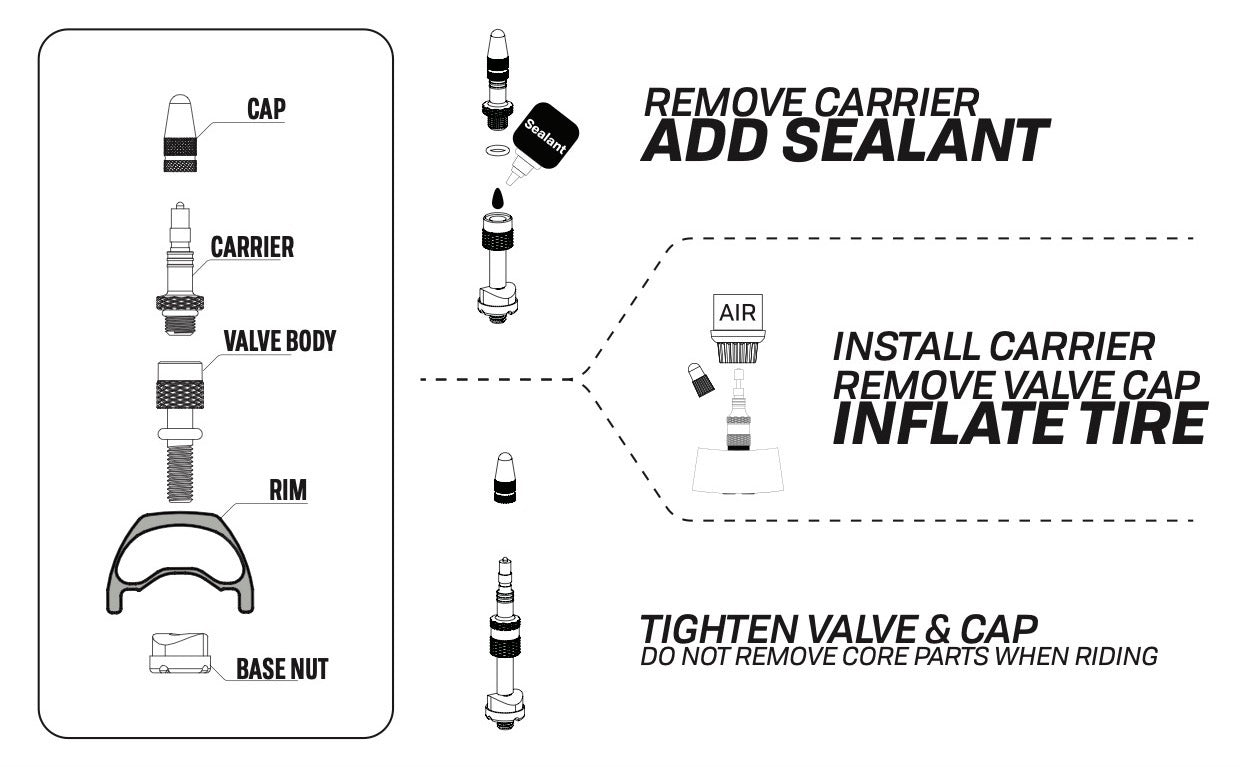 e*Thirteen Quick Fill Tubeless Valves