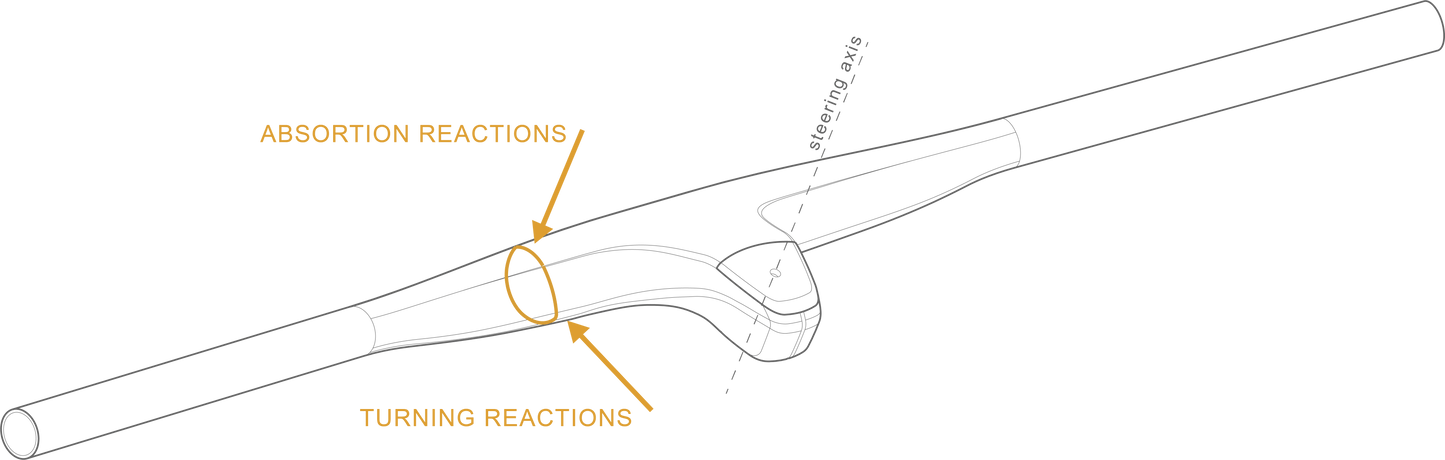 Gemini PRÖPUS XC Handlebar (Copy)