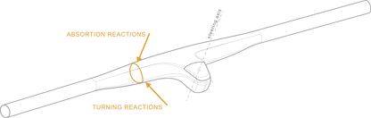 Gemini PRÖPUS XC Handlebar (Copy)