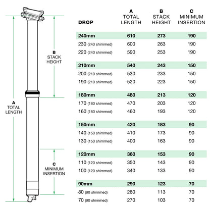 OneUp Dropper Post V2