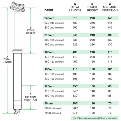 OneUp Dropper Post V3